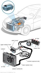 See P3394 repair manual